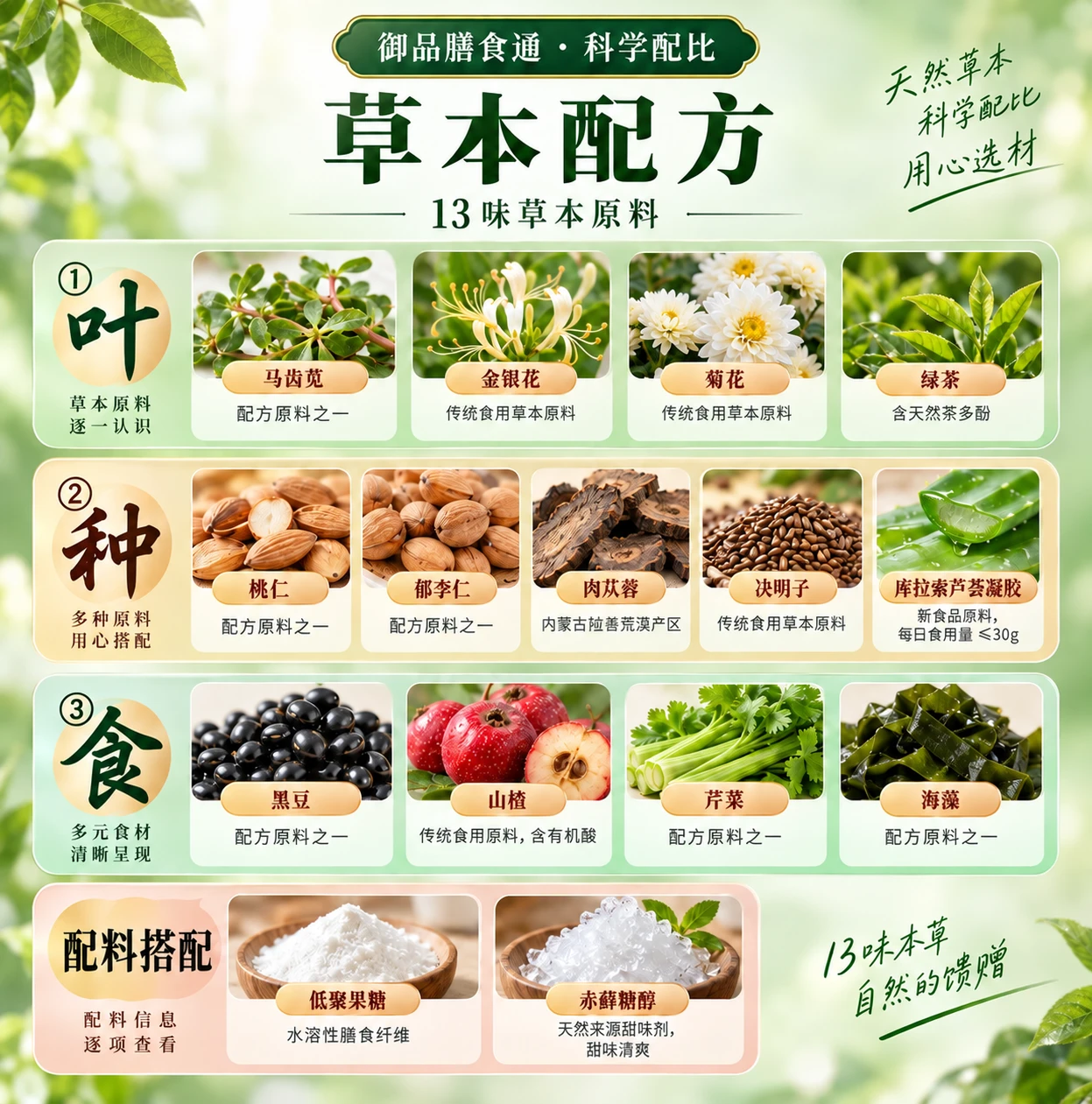 第二代草本原料与配方介绍
